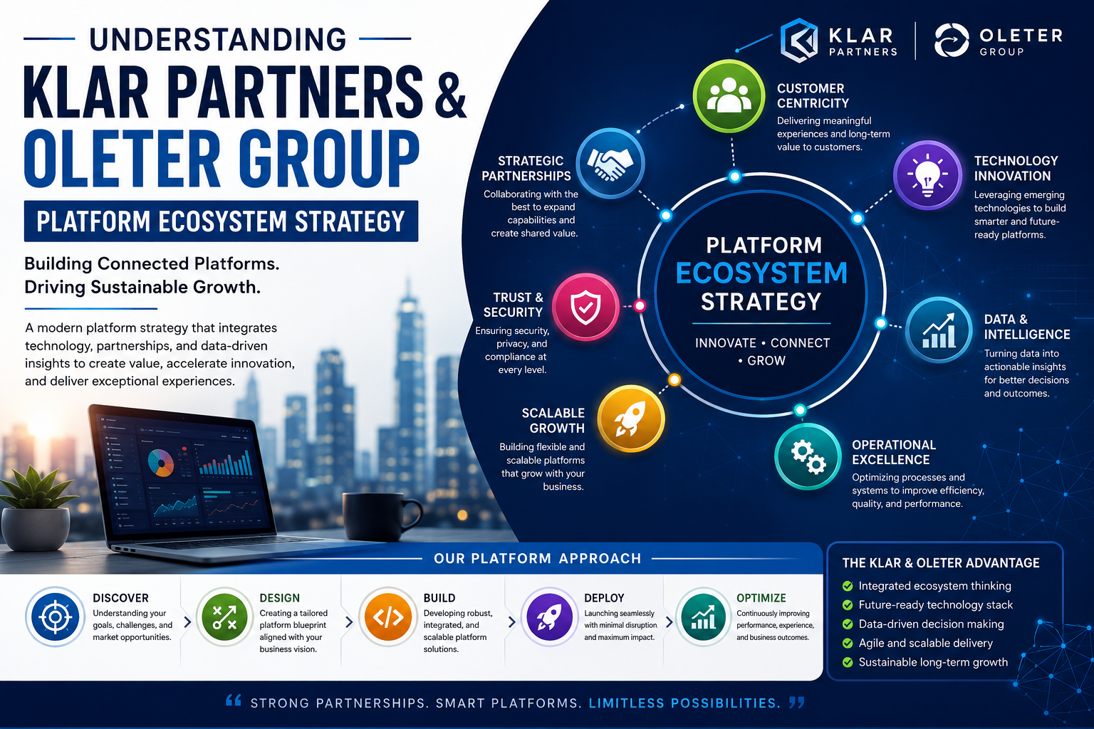 Understanding Klar Partners & Oleter Group Platform Ecosystem Strategy