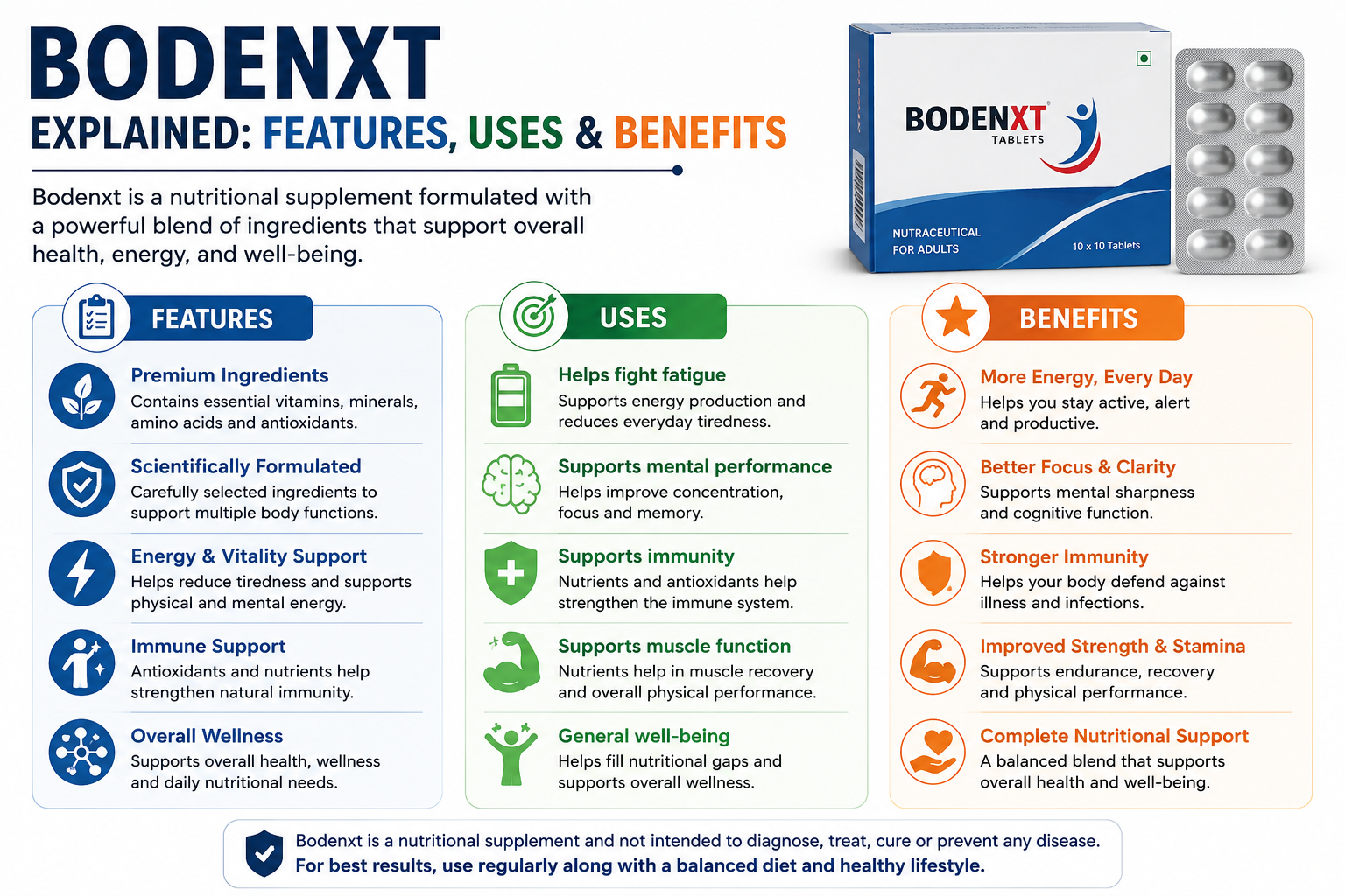 Bodenxt Explained: Features, Uses & Benefits