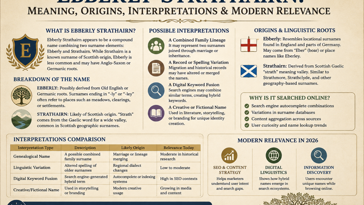 Ebberly Strathairn: Meaning, Origins, Interpretations & Modern Relevance